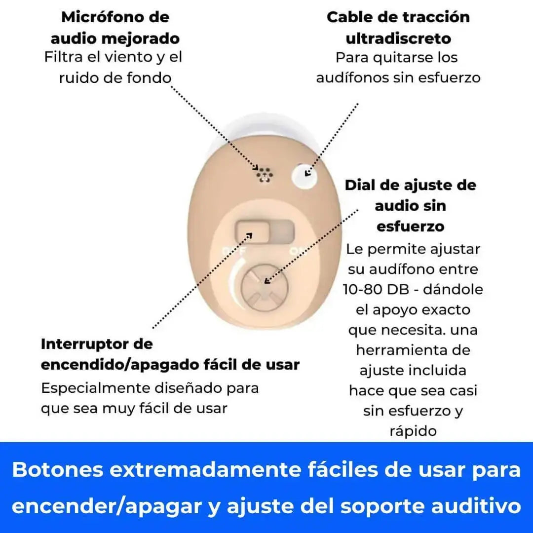 Audífonos intrauriculares Micro CIC